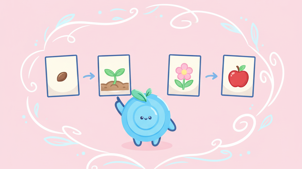 Story Sequence game - put pictures in order to tell a story